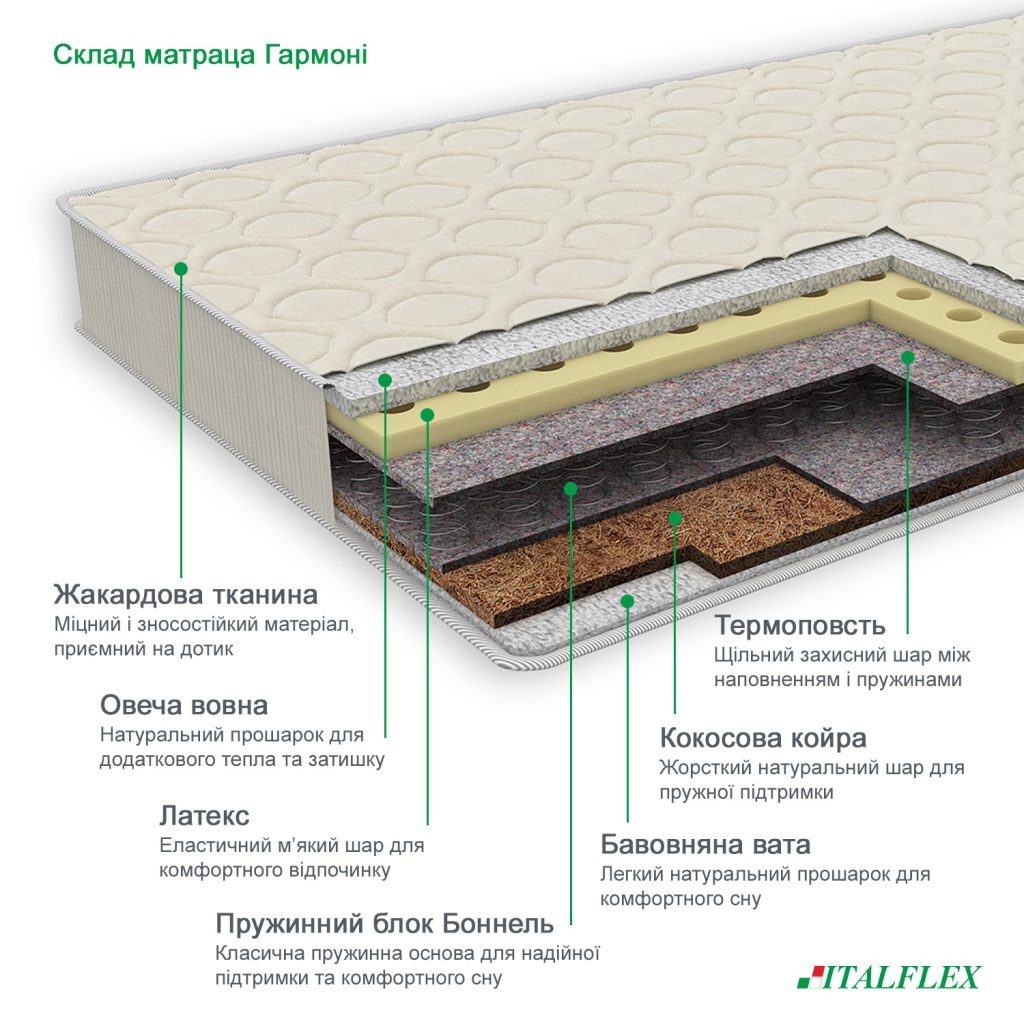Матрац Гармоні ItalFlex у розрізі з латексом, кокосовою койрою та пружинним блоком Боннель